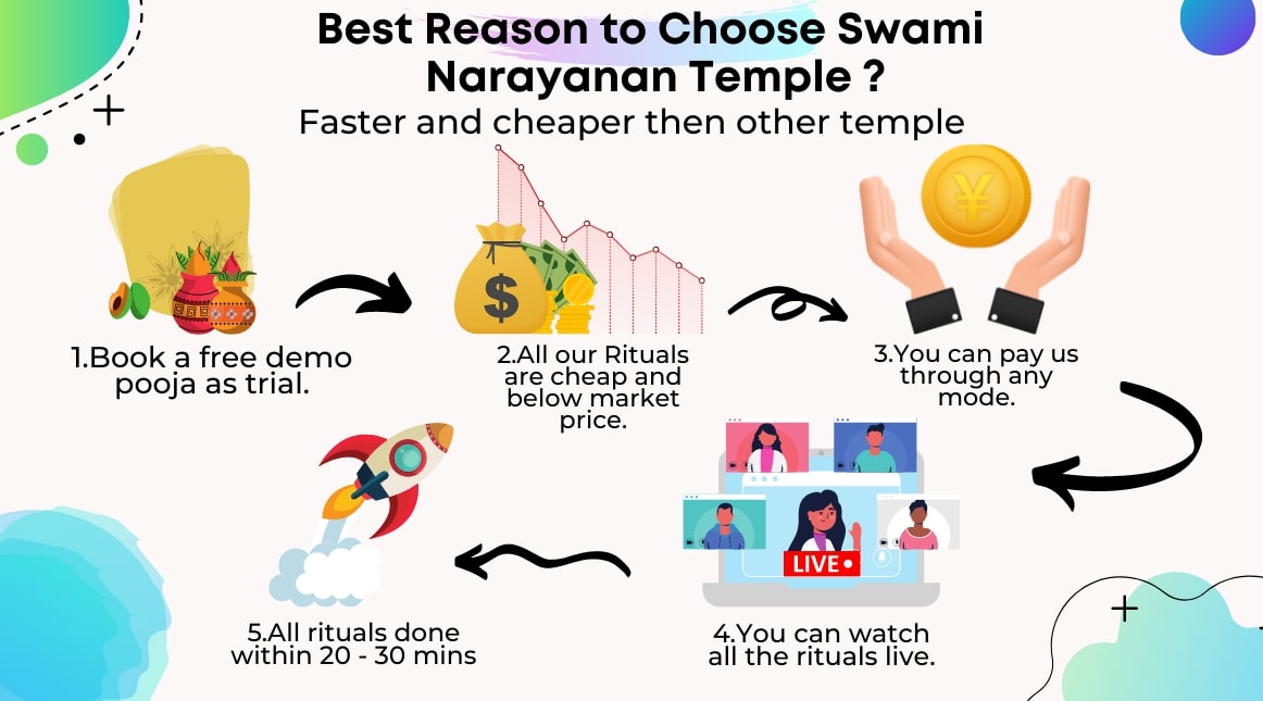 swaami narayanan temple